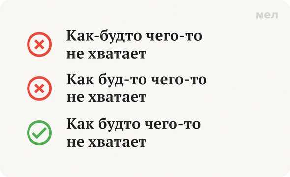 Актуальные