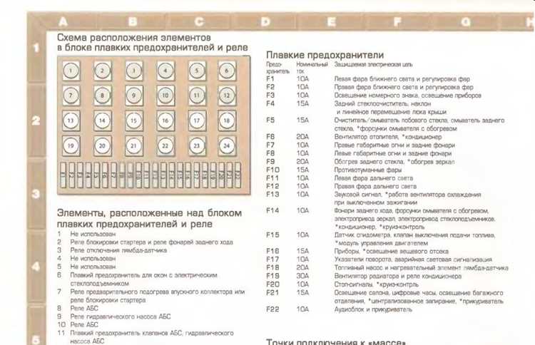 Определение износа элементов системы отопления