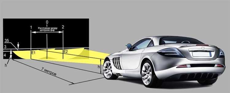 Проверка результата: тестирование света на дороге