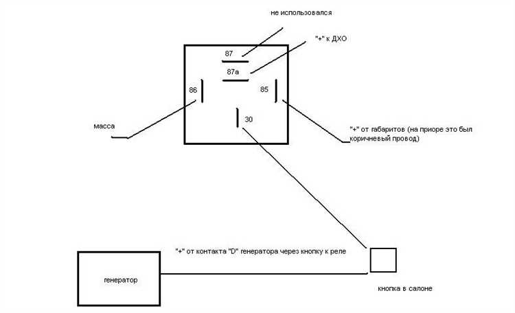 Назначение