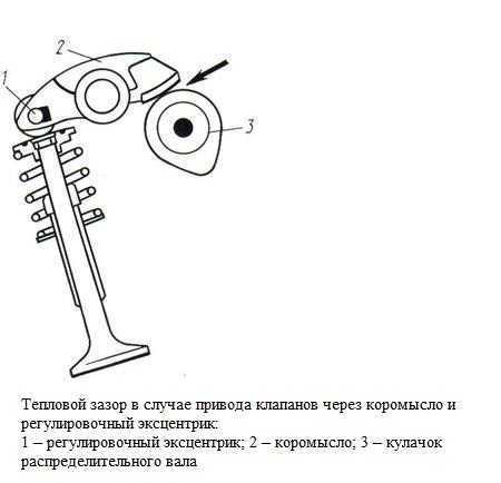 Подготовка инструментов для снятия распылителей