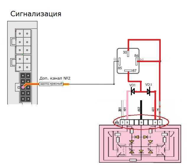 Преимущества