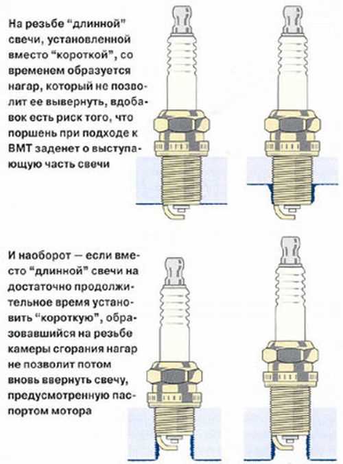 Отзывы владельцев о различных моделях для зажигания