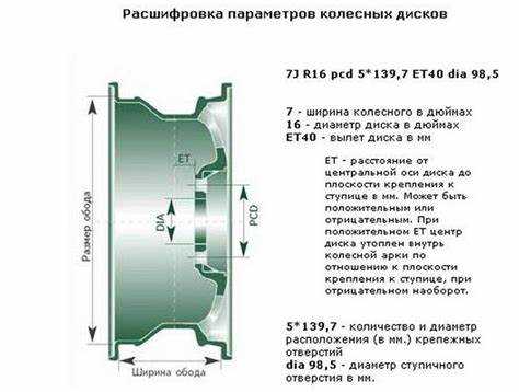 Определение