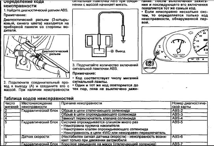 Влияние ошибки C1207 на работу автомобиля