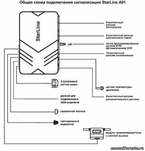 Необходимое