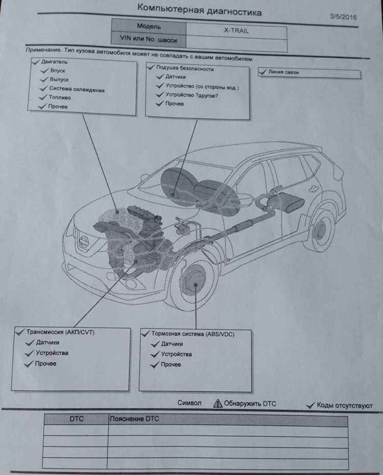 Коды ошибок системы доступа Nissan T32 X-Trail
