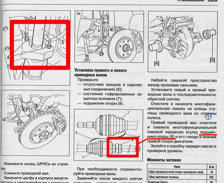 Влияние диагностики подвески на ускорение авто