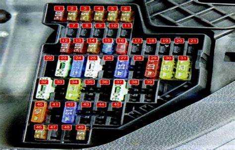 Советы по выбору качественных предохранителей для вашего авто