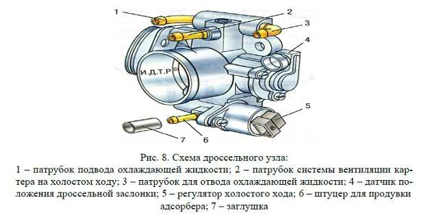 Тестирование проводки и контактов