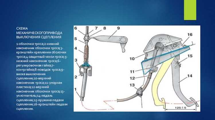 Регулировка педали: шаги и советы