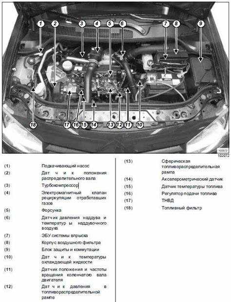 Регулировка