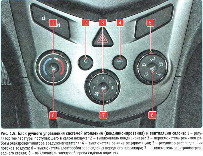 Использование
