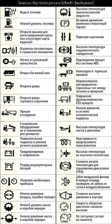 Общие предупреждающие значки в Volvo FH 13