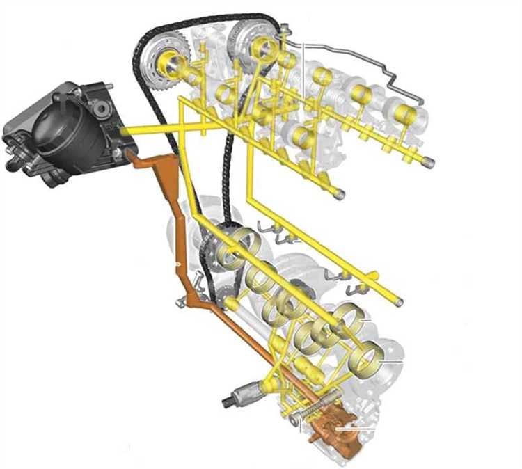Рекомендации