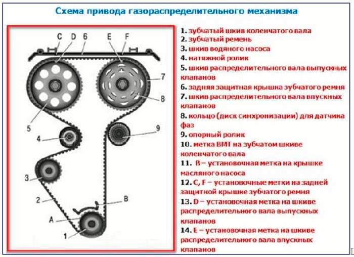 Этапы