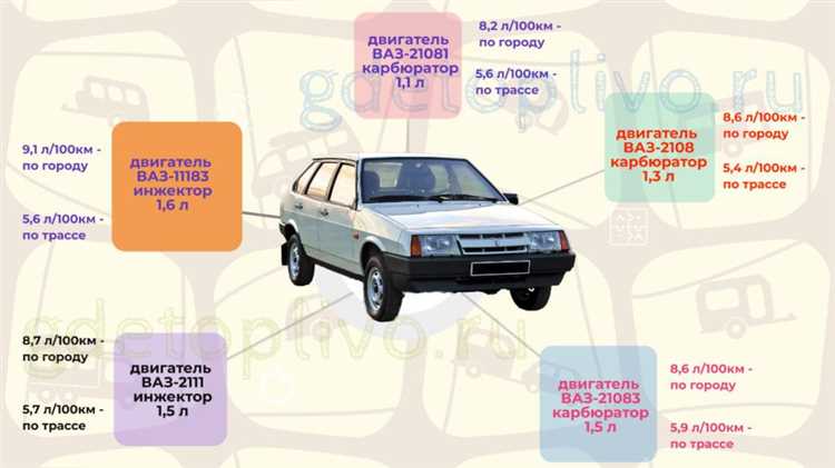 Технические